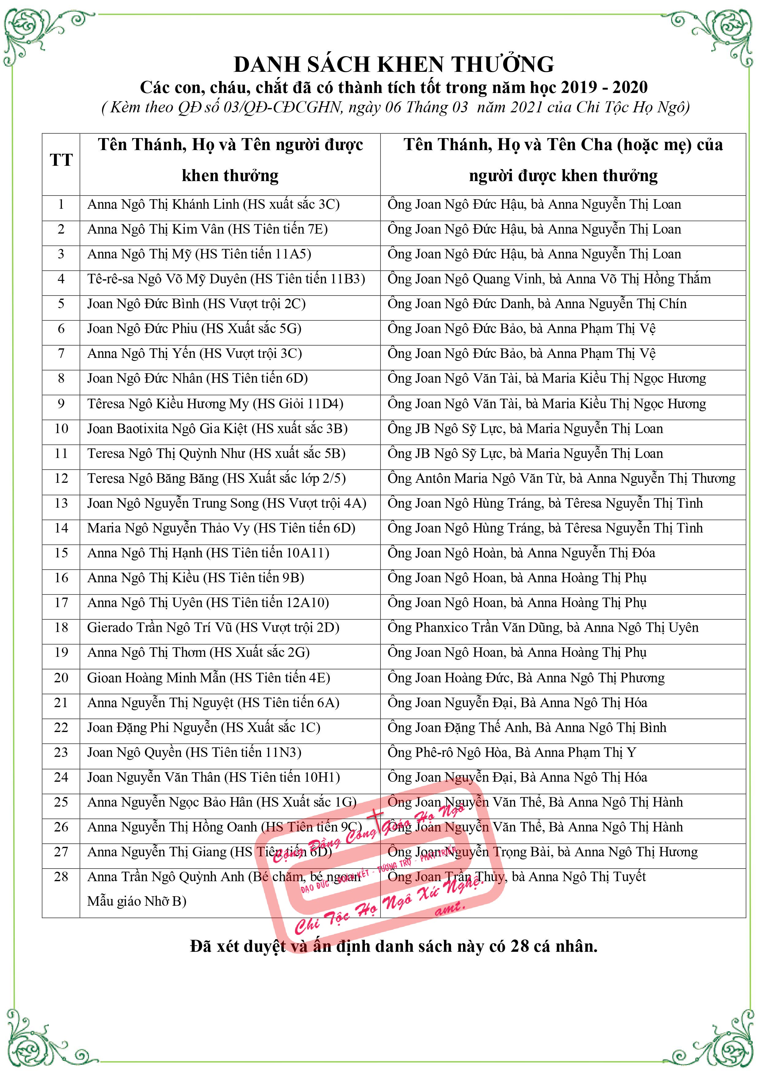 QD khen thuong nam hoc 2019 2020 0002