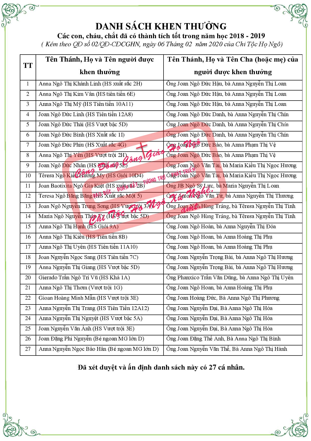 Quyet dinh khen thuong 2020 2